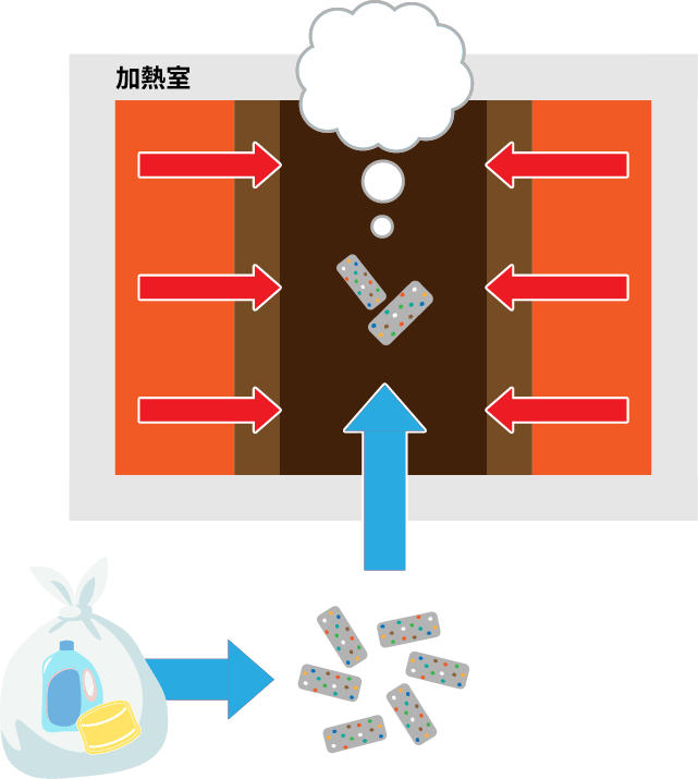 加熱室の様子