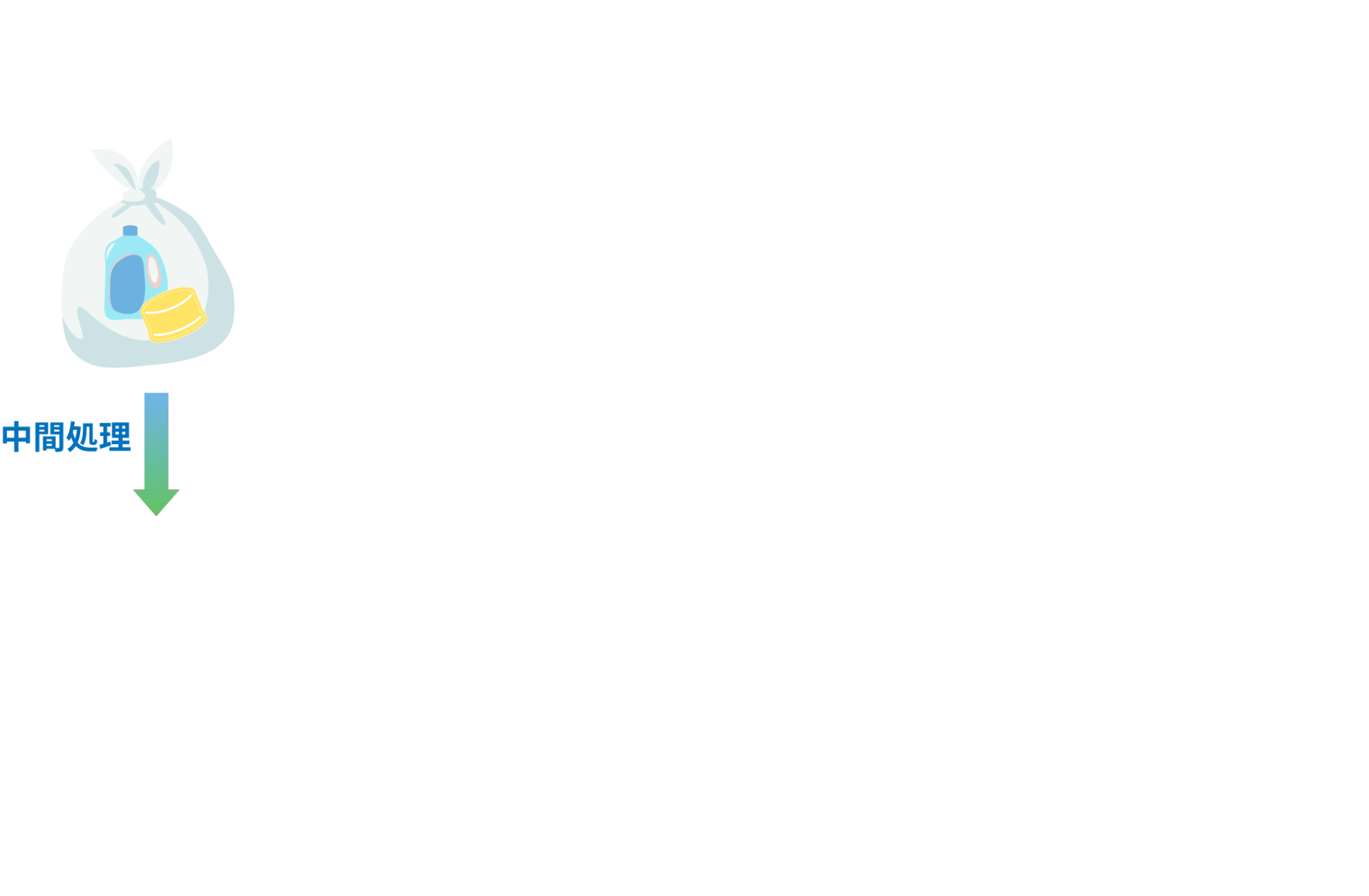何度もリサイクルの図