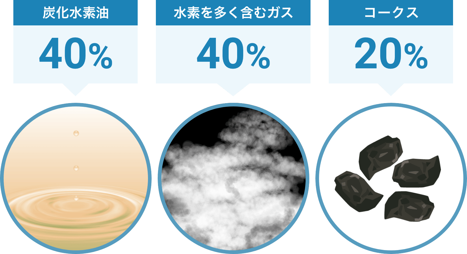 抽出物の比率